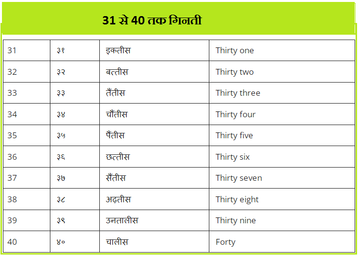 31 से 40 तक हिंदी गिनती 