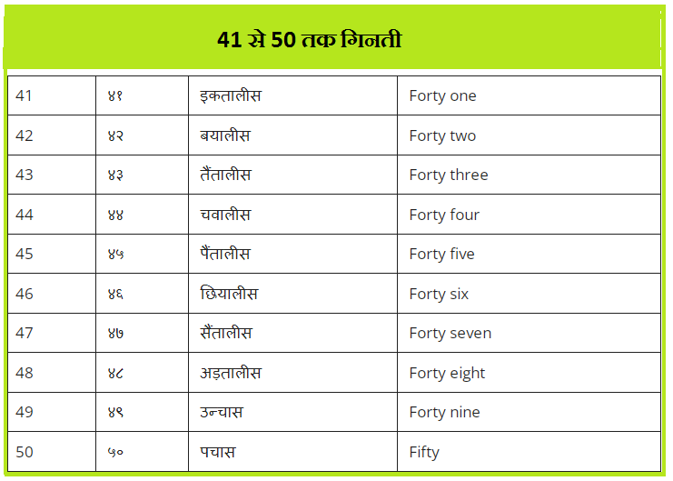 41 से 50 तक हिंदी गिनती 
