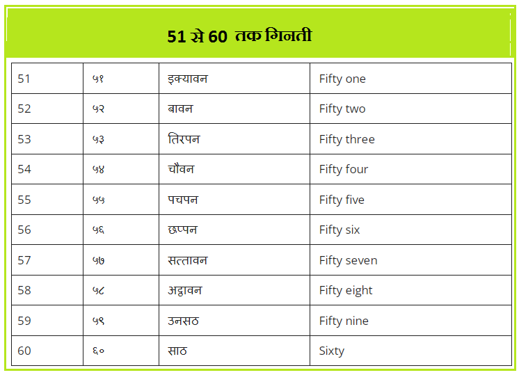51 से 60 तक हिंदी गिनती