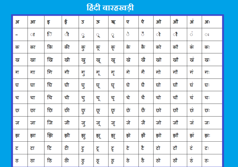 Full Barakhadi In Hindi & English- हिंदी बारहखड़ी ( Chart + PDF ...